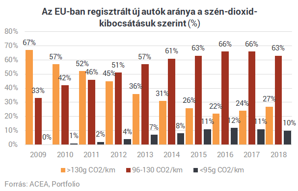 Lássuk meg a fától az erdőt! - Katasztrófa felé sodródik az európai autógyártás