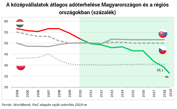 A magyar gazdaságpolitika jövőjének 7 új pillére