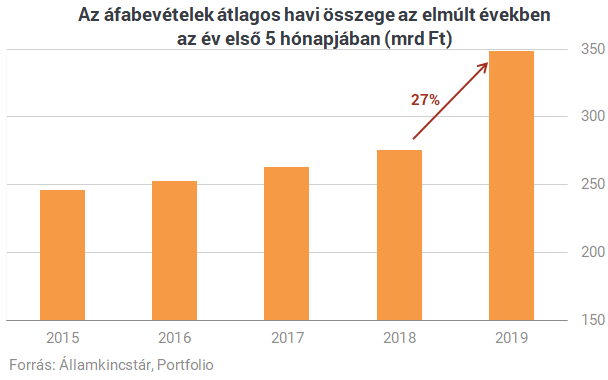 Kiszámoltuk: óriásit kaszál a kormány az új csodafegyverével