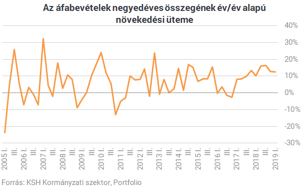 Kiszámoltuk: óriásit kaszál a kormány az új csodafegyverével