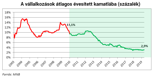 A magyar gazdaságpolitika jövőjének 7 új pillére