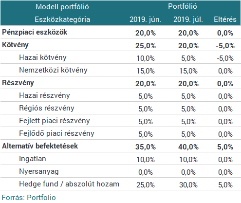 Amundi: középpontban a jegybankok