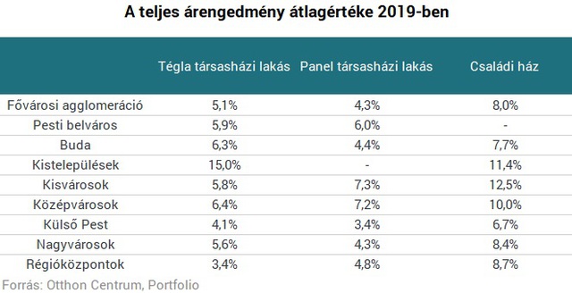 Ezeken a helyeken alkudhatsz a legtöbbet álmaid lakásából