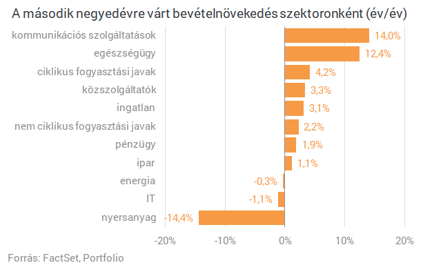 Sorra érkeznek a figyelmeztetések: brutális számok jöhetnek