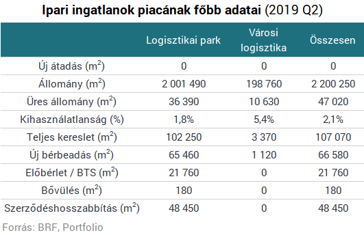 Új rekord a hazai ingatlanpiacon - Ilyen számokat még soha nem láttunk