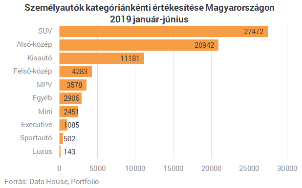 Itt vannak a befutók: íme a legnépszerűbb autómárkák idehaza