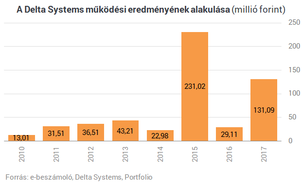 Új cég jön a magyar tőzsdére az Est Medián keresztül