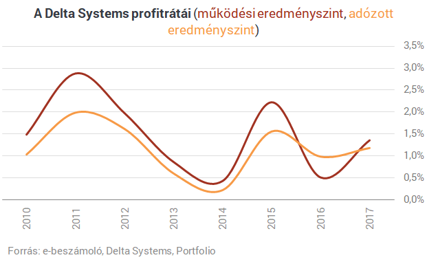 Új cég jön a magyar tőzsdére az Est Medián keresztül