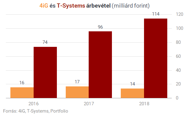 Mekkora magyar informatikai óriás jön létre?