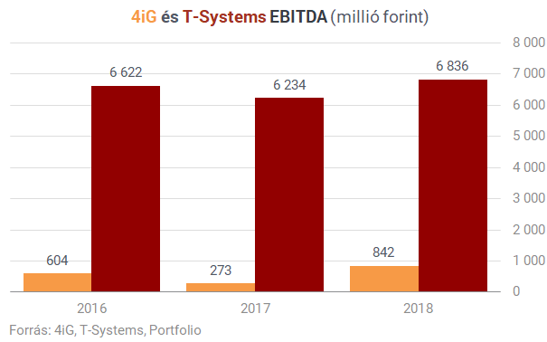 Mekkora magyar informatikai óriás jön létre?