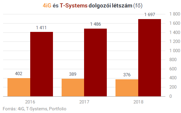 Mekkora magyar informatikai óriás jön létre?