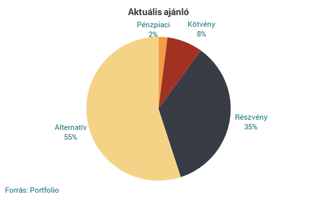 Diófa: ismét a monetáris lazítás útján