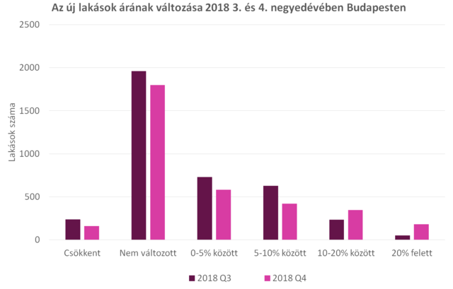 Ezt három éve nagyon alulbecsültük - Most vajon bejön a 2020-as ingatlanpiaci jóslat?