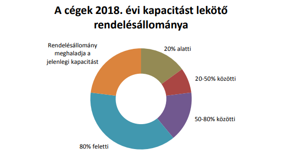 Ezt három éve nagyon alulbecsültük - Most vajon bejön a 2020-as ingatlanpiaci jóslat?