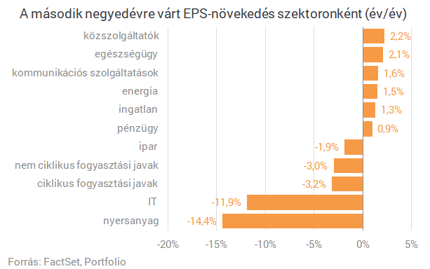 Sorra érkeznek a figyelmeztetések: brutális számok jöhetnek