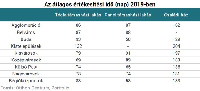 Ezeken a helyeken alkudhatsz a legtöbbet álmaid lakásából