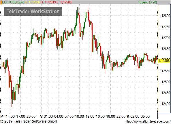 Nem tud 325 alá kapaszkodni a forint