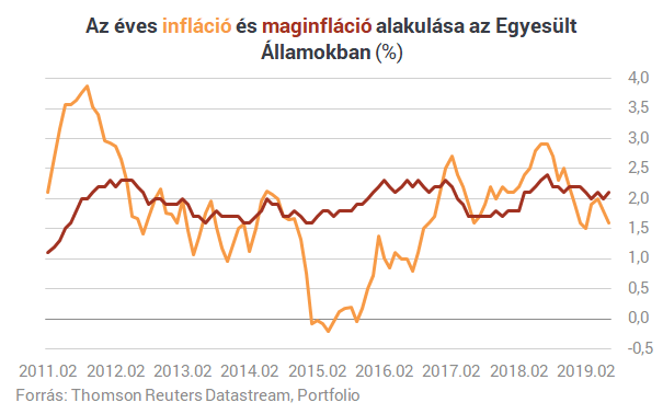 Olyat léphetnek ma Amerikában, amire utoljára a világgazdaság összeomlásakor volt példa