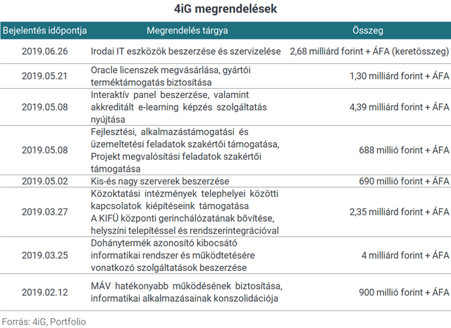 Bréking: A 4iG megvásárolja a T-Systemset