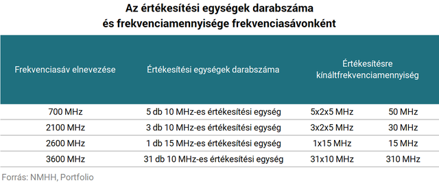 Hamarosan nálunk is indul az 5G