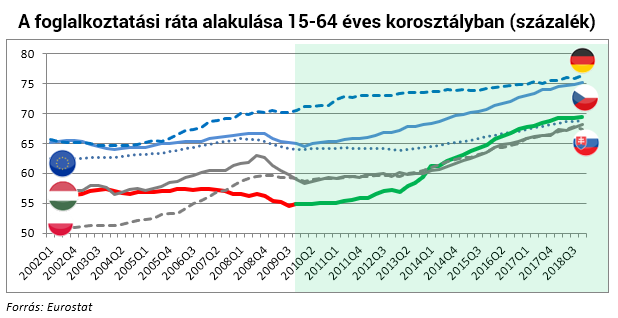 A magyar gazdaságpolitika jövőjének 7 új pillére