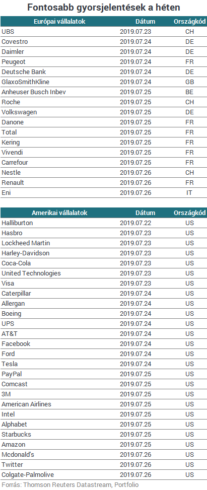 A Fed óvatos üzenete után az irányt keresheti Európa