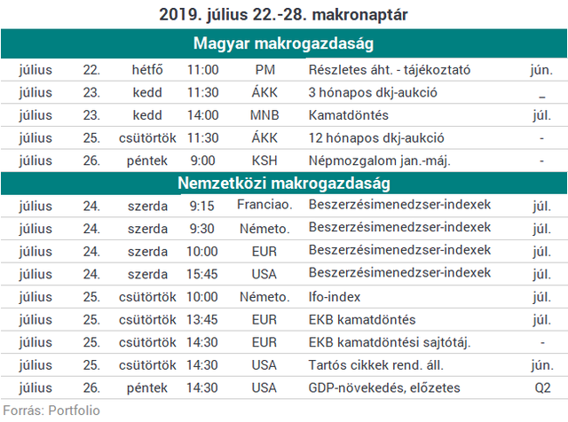 A Fed óvatos üzenete után az irányt keresheti Európa