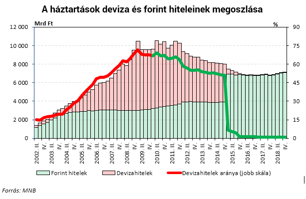 A magyar gazdaságpolitika jövőjének 7 új pillére