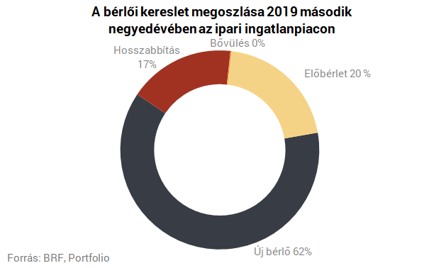 Új rekord a hazai ingatlanpiacon - Ilyen számokat még soha nem láttunk