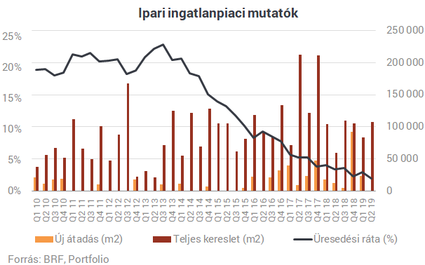 Új rekord a hazai ingatlanpiacon - Ilyen számokat még soha nem láttunk