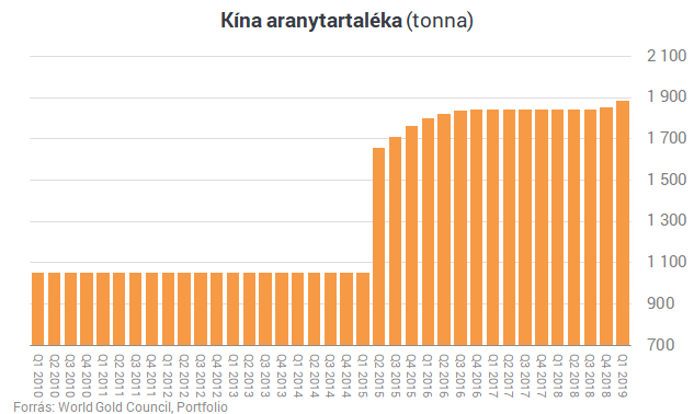 Megtörnék a dollár világuralmát - Meg lehetnek számlálva a napjai