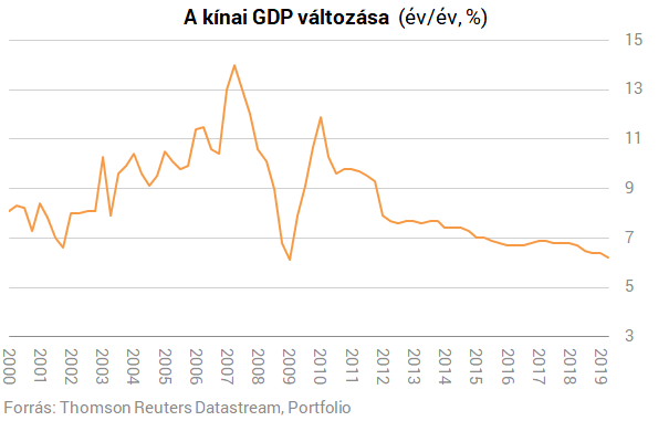 Évtizedek óta nem volt ekkora baj Kínában