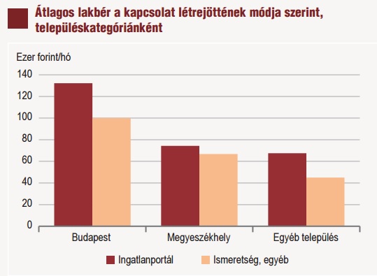 Azt hiszed, magasak a bérleti díjak?  - Ez a meztelen valóság