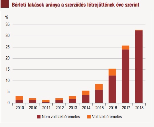 Azt hiszed, magasak a bérleti díjak?  - Ez a meztelen valóság