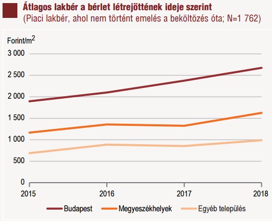 Azt hiszed, magasak a bérleti díjak?  - Ez a meztelen valóság