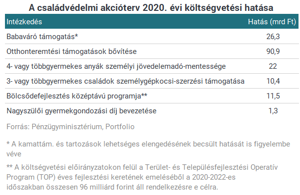 Itt a kormány nagy ígérete: soha nem fogyhatnak el a családtámogatási pénzek