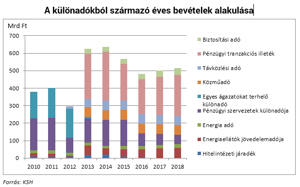 A magyar gazdaságpolitika jövőjének 7 új pillére