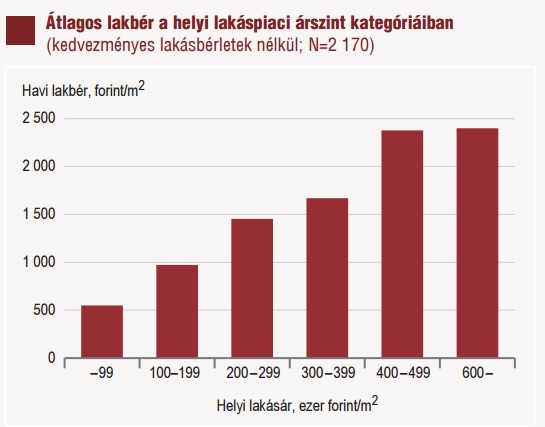 Megéri a lakáskiadás? - Ezek a reális országos bérleti díjak