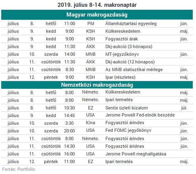 A kedvező amerikai munkaerőpiaci adat ijesztett rá a befektetőkre