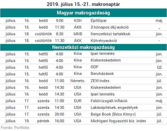 Az új amerikai csúcsok után Európa is emelkedhet