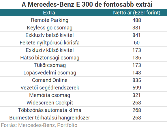 A csúcs vétel: Mercedes-Benz E 300 de - Maga az arany középút