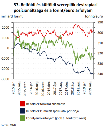 Kaphatott volna sokkal nagyobb pofont is a forint, ha nem segítik ki a magyarok