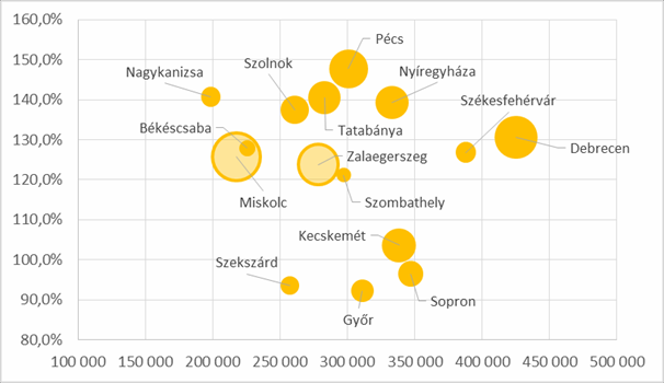 Hatalmasat kaszálhattak tavaly óta a vidéki lakástulajdonosok