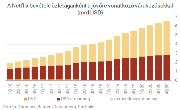 Eljött az idő: most kiderül, hogy szerepeltek a techóriások