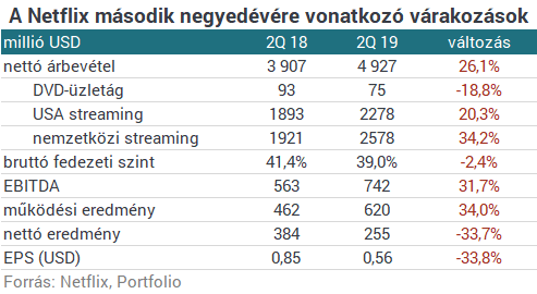 Eljött az idő: most kiderül, hogy szerepeltek a techóriások