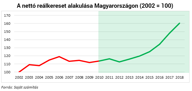 A magyar gazdaságpolitika jövőjének 7 új pillére