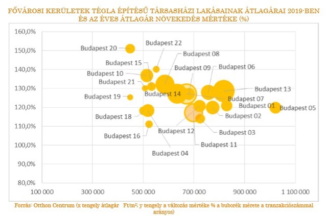 Nézzük, melyik kerületben drágultak a legjobban a lakások!