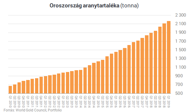 Megtörnék a dollár világuralmát - Meg lehetnek számlálva a napjai