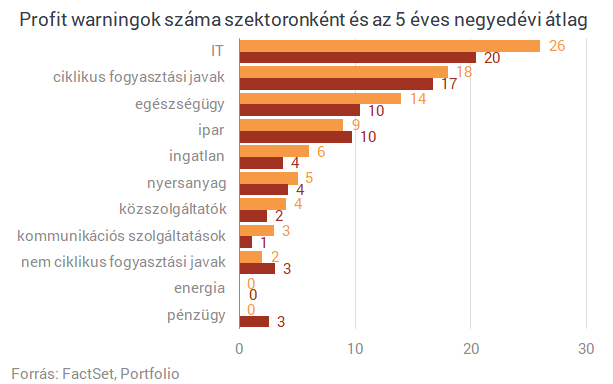 Sorra érkeznek a figyelmeztetések: brutális számok jöhetnek