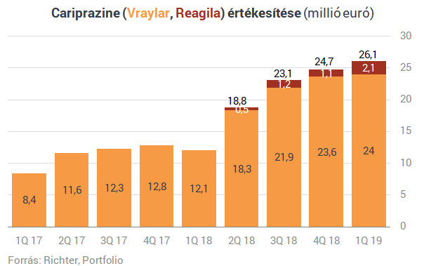 Új országokban jelenik meg a Richter csodakészítménye (2.)